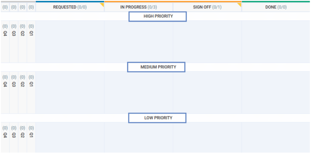 Prioritizing projects with kanban