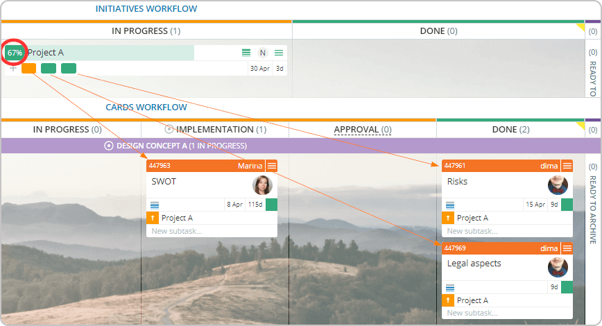 tracking project progress using indicator on a Kanban board