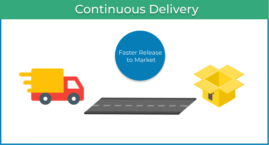 continuous market delivery in Agile project management