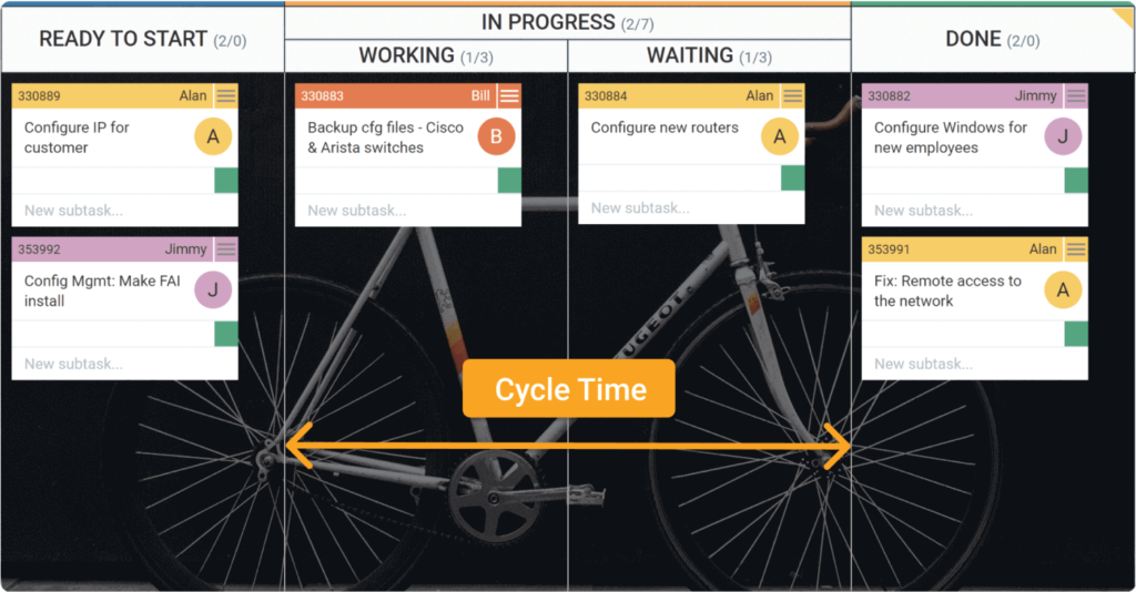 how to measure cycle time on a kanban board