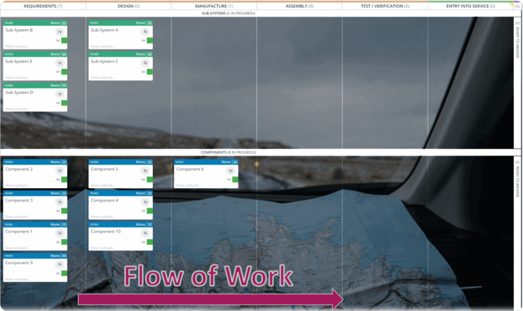 flow of work in product development