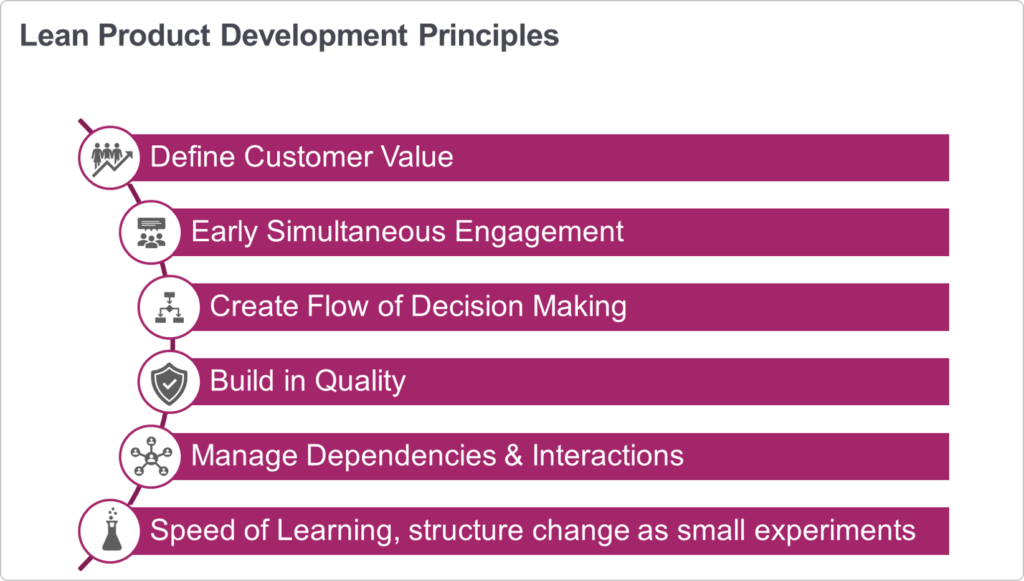 lean product development principles