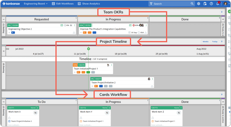 aligning team OKRs with work initiatives and tasks