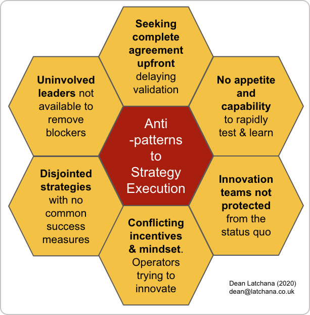 anti-patterns to strategic execution