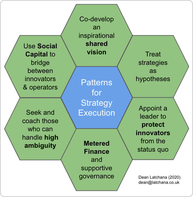 patterns for strategic execution
