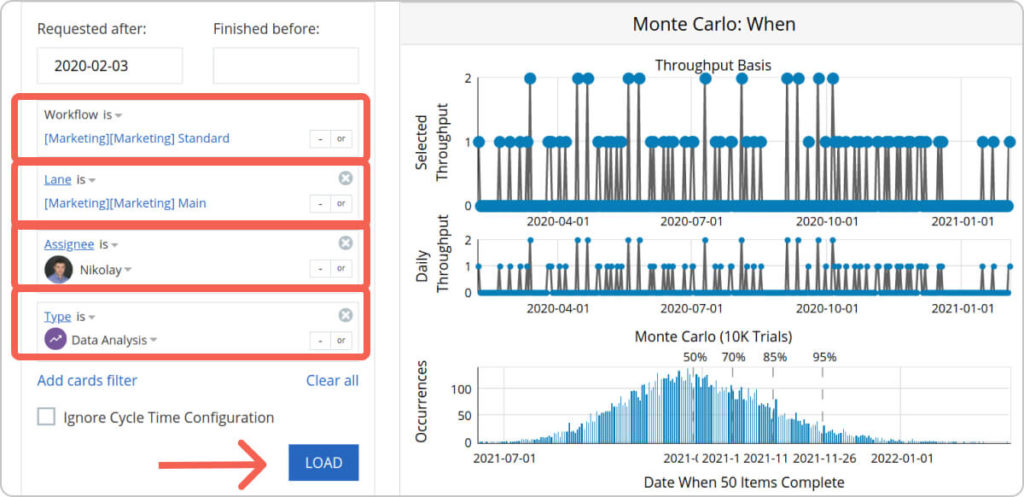 filter workflow data based on your process structure to create refine project forecasts with monte carlo simulations