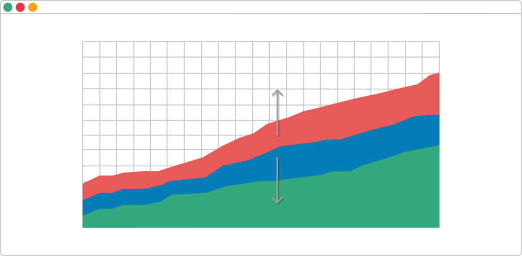spot bottlenecks when the bands are increasing on a cumulative flow diagram