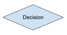 Flowchart Decision