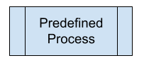 Flowchart Predefined Process