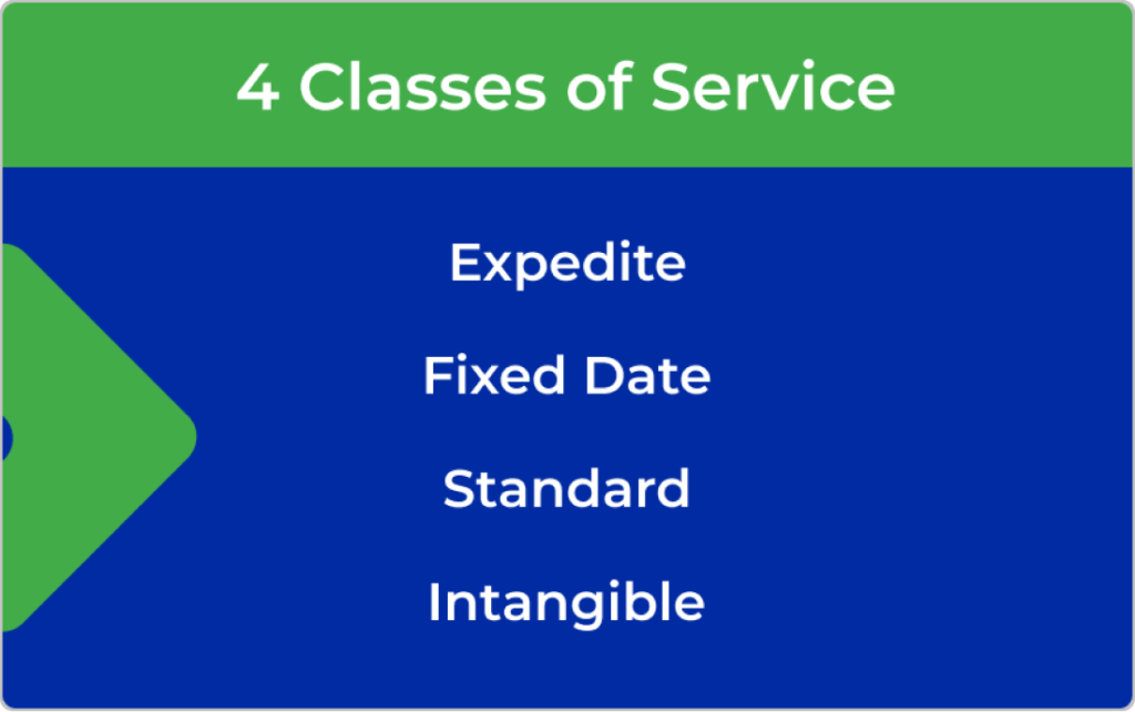 define classes of service for change management
