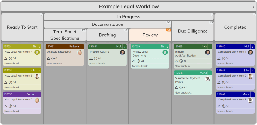 visualizing legal services workflow on a kanban board